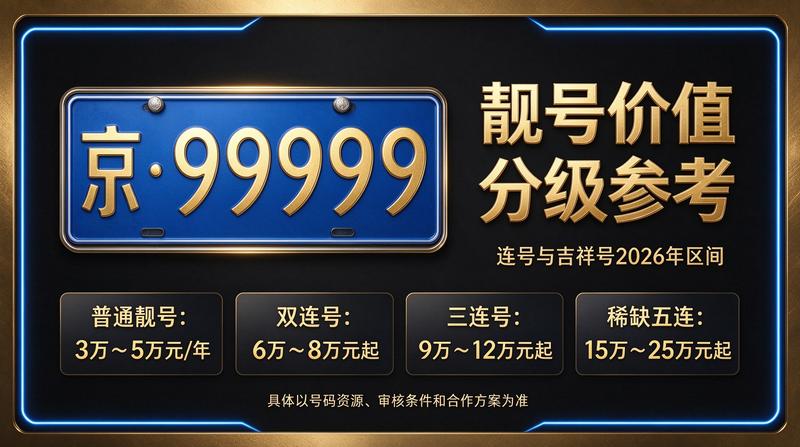 北京小牛京牌闲置指标出租业务展示